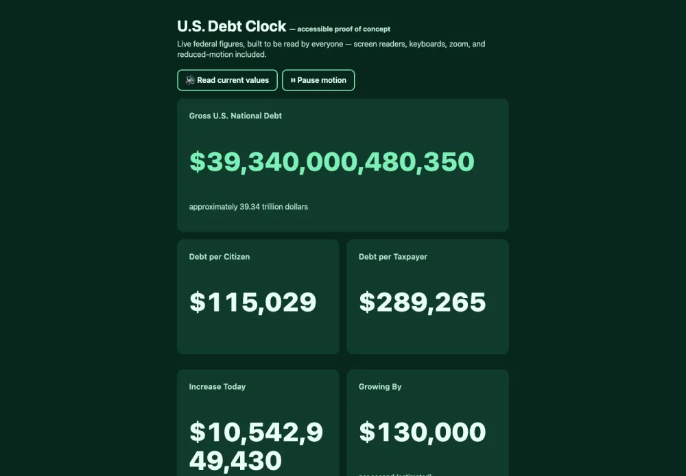 The debt clock showing the gross U.S. national debt in large green figures, with a spoken-value button, a pause-motion button, and per-citizen and per-taxpayer cards below.